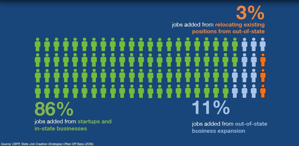 out of state jobs